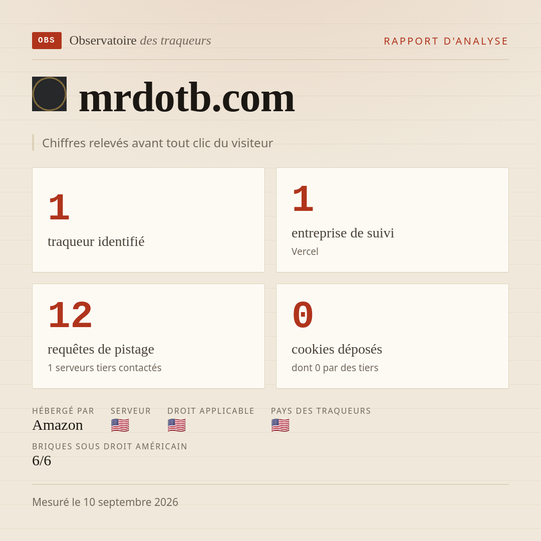 mrdotb.com : 1 traqueur identifié, 1 entreprise de suivi, 12 requêtes de pistage. Chiffres relevés avant tout clic du visiteur.