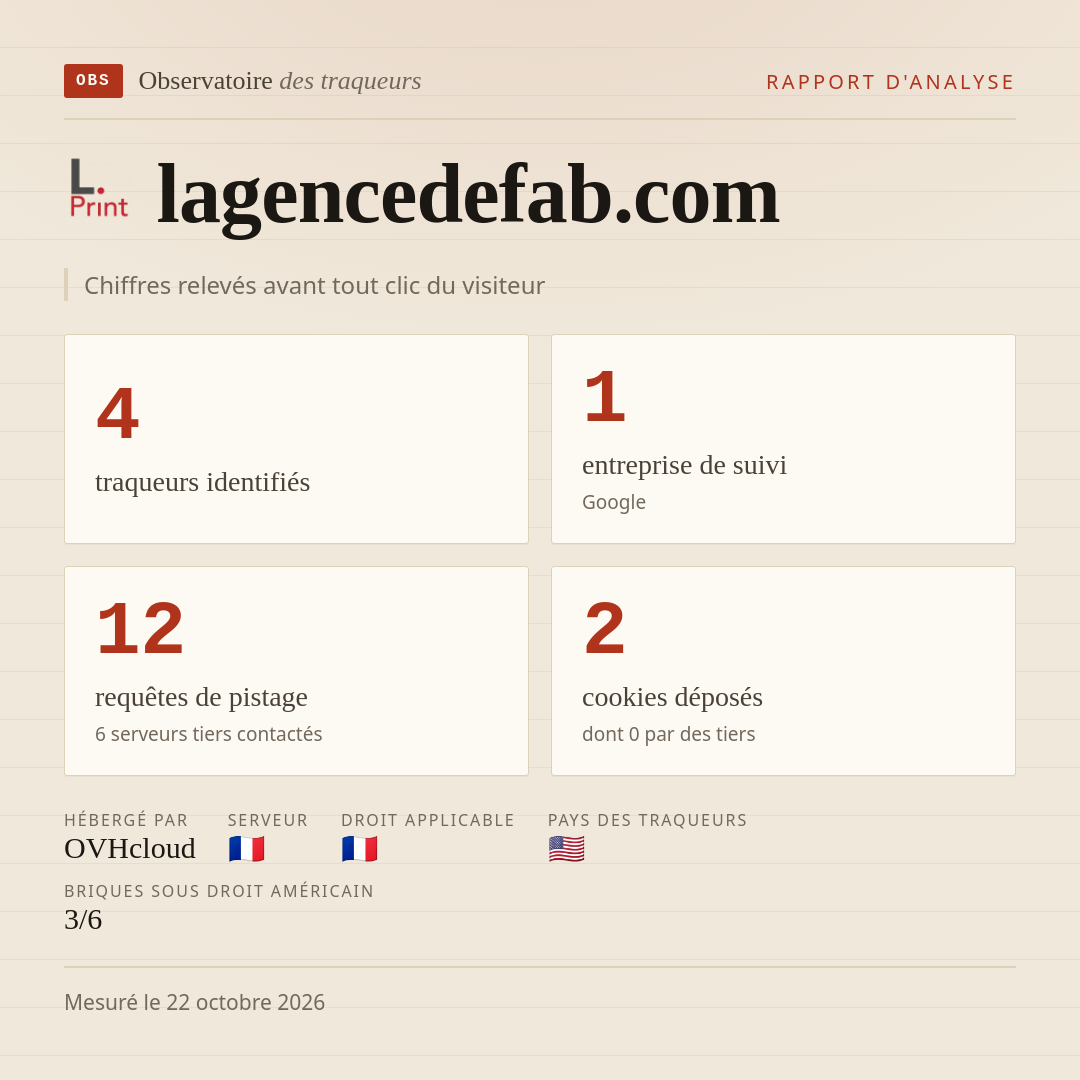 lagencedefab.com : 4 traqueurs identifiés, 1 entreprise de suivi, 12 requêtes de pistage. Chiffres relevés avant tout clic du visiteur.