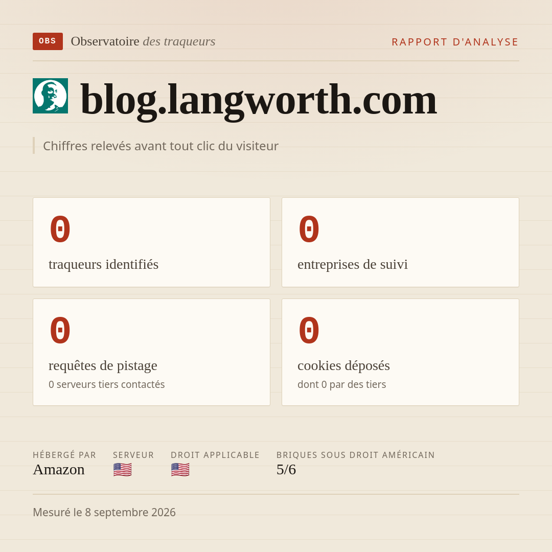 blog.langworth.com : 0 traqueurs identifiés, 0 entreprises de suivi, 0 requêtes de pistage. Chiffres relevés avant tout clic du visiteur.