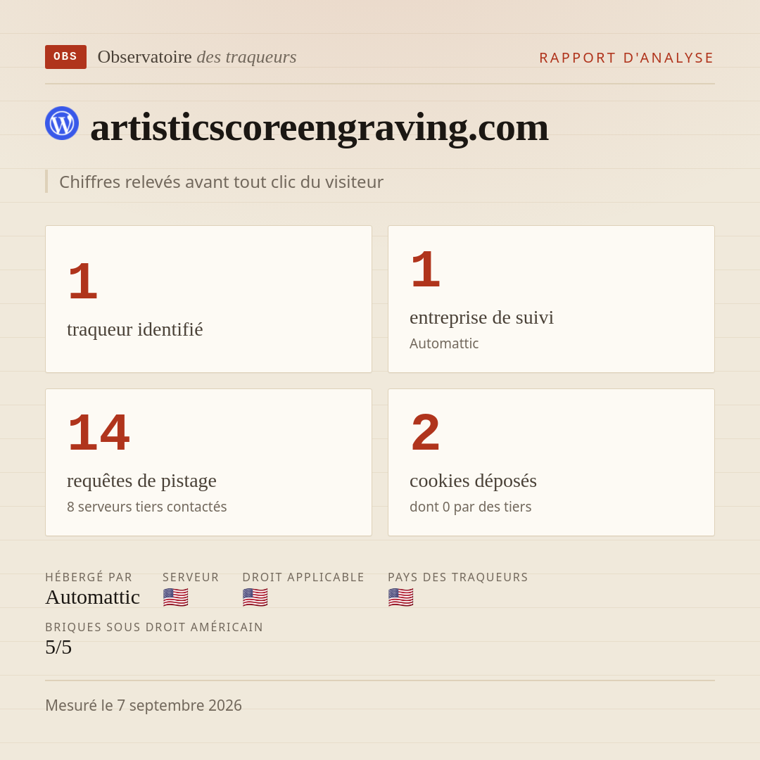 artisticscoreengraving.com : 1 traqueur identifié, 1 entreprise de suivi, 14 requêtes de pistage. Chiffres relevés avant tout clic du visiteur.