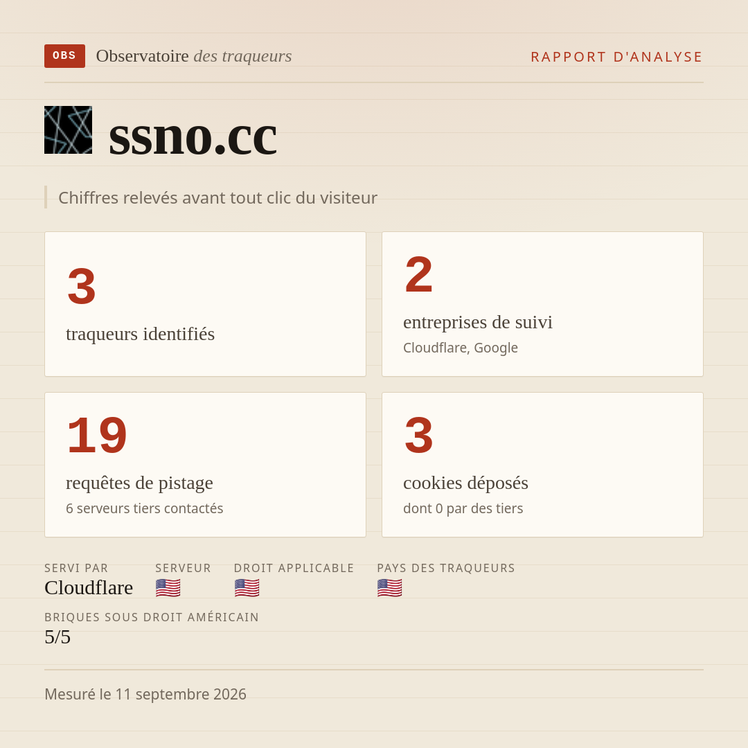 ssno.cc : 3 traqueurs identifiés, 2 entreprises de suivi, 19 requêtes de pistage. Chiffres relevés avant tout clic du visiteur.