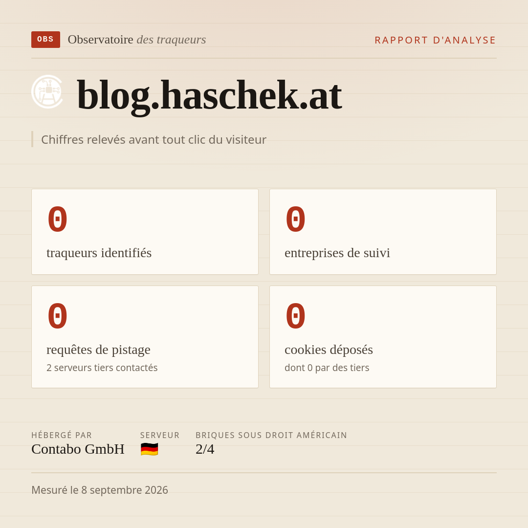 blog.haschek.at : 0 traqueurs identifiés, 0 entreprises de suivi, 0 requêtes de pistage. Chiffres relevés avant tout clic du visiteur.