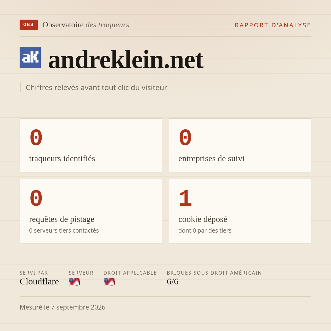 andreklein.net : 0 traqueurs identifiés, 0 entreprises de suivi, 0 requêtes de pistage. Chiffres relevés avant tout clic du visiteur.