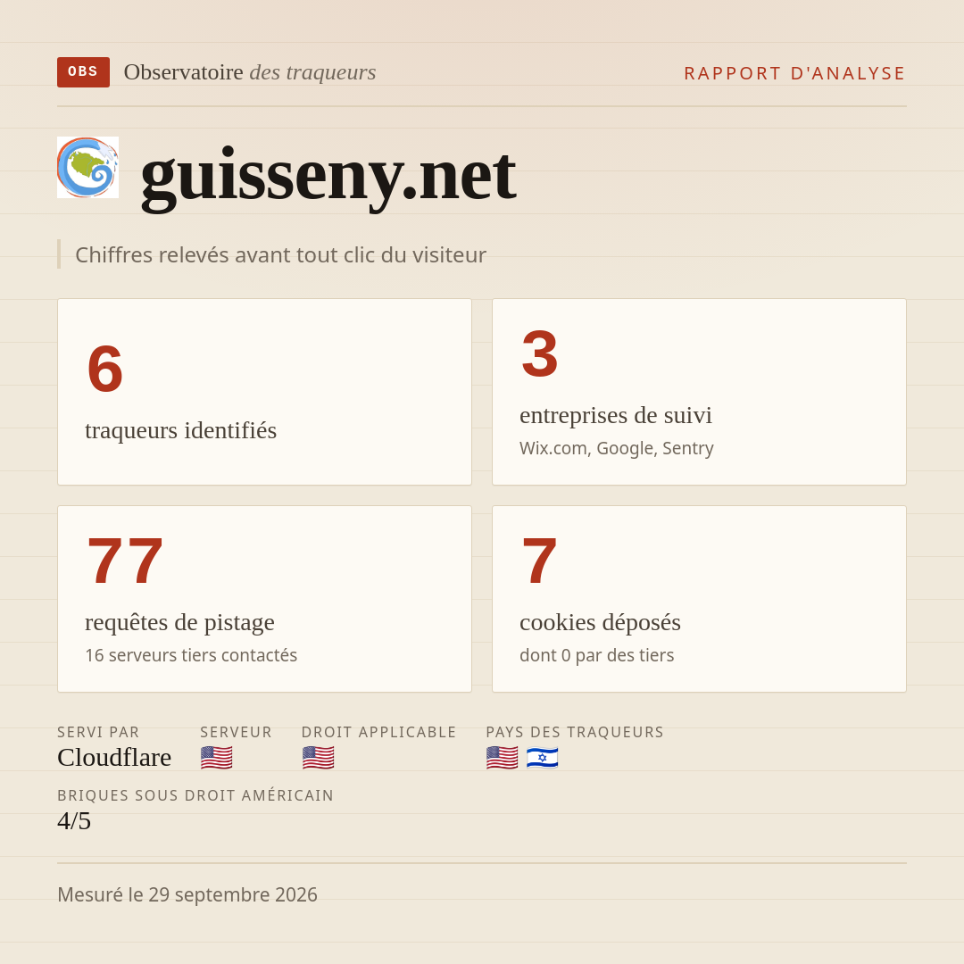 guisseny.net : 6 traqueurs identifiés, 3 entreprises de suivi, 77 requêtes de pistage. Chiffres relevés avant tout clic du visiteur.