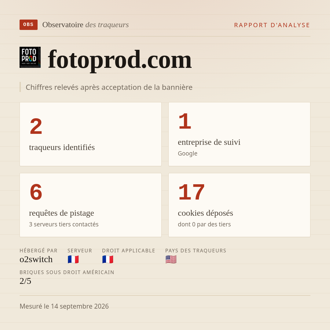 fotoprod.com : 2 traqueurs identifiés, 1 entreprise de suivi, 6 requêtes de pistage. Chiffres relevés après acceptation de la bannière.
