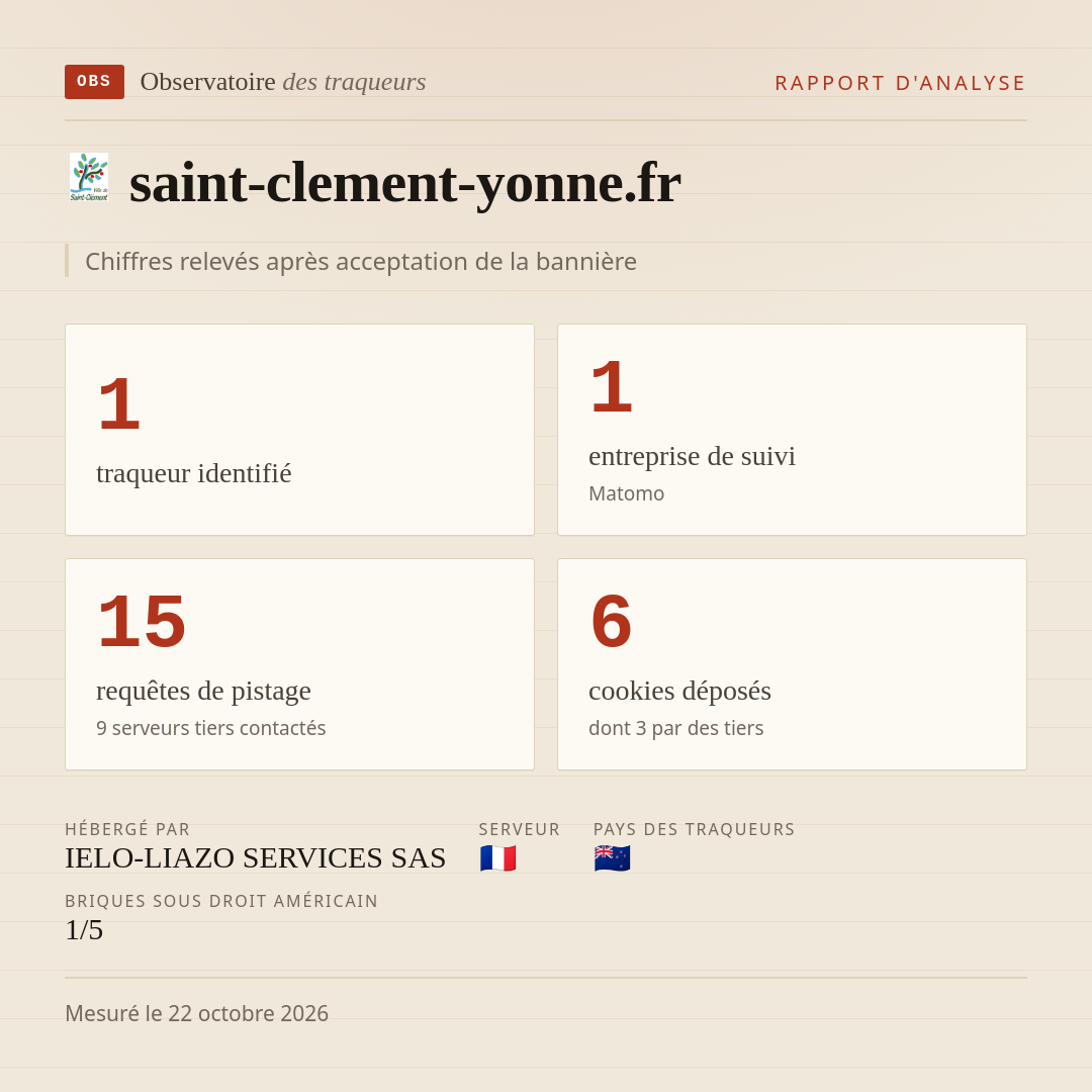 saint-clement-yonne.fr : 1 traqueur identifié, 1 entreprise de suivi, 15 requêtes de pistage. Chiffres relevés après acceptation de la bannière.
