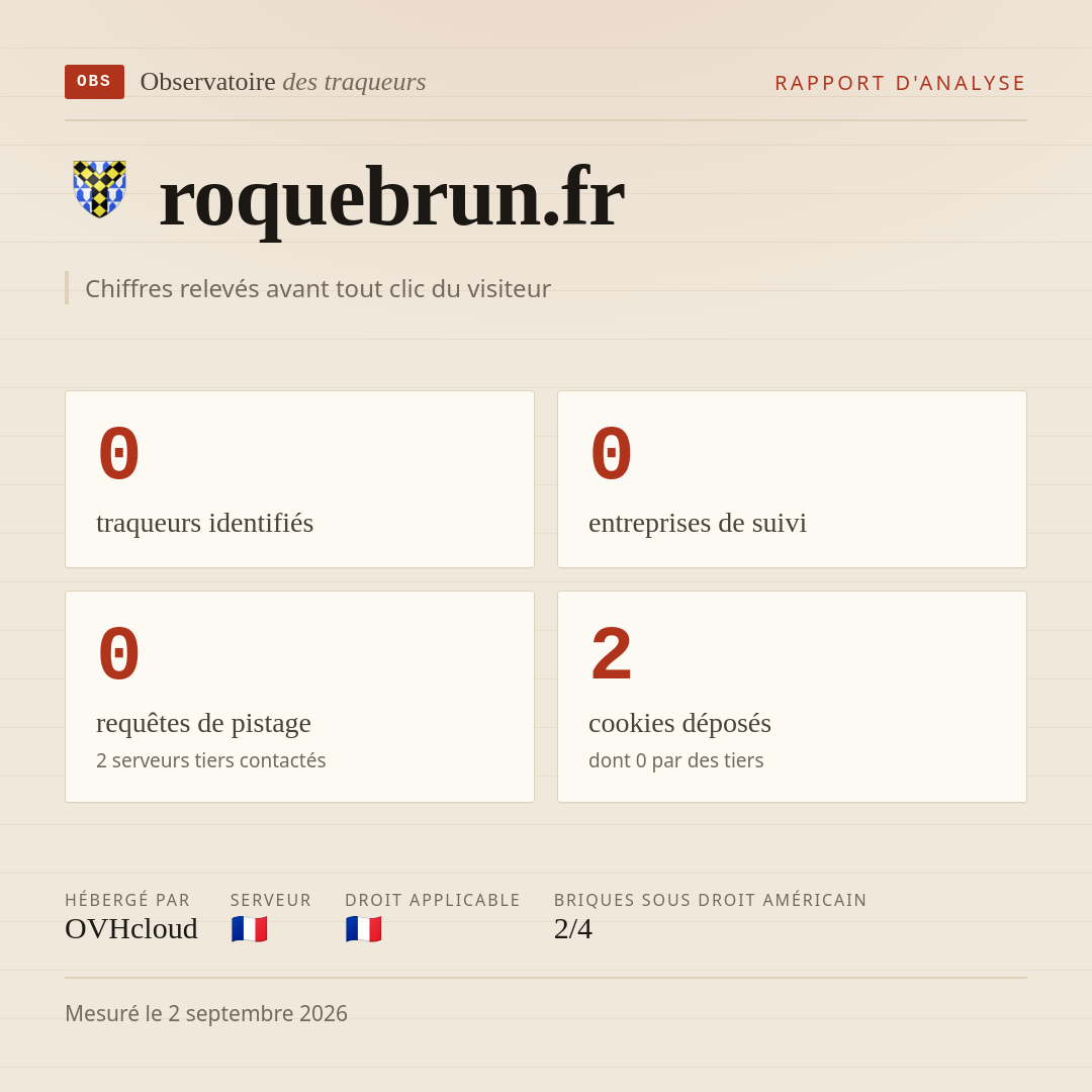 roquebrun.fr : 0 traqueurs identifiés, 0 entreprises de suivi, 0 requêtes de pistage. Chiffres relevés avant tout clic du visiteur.