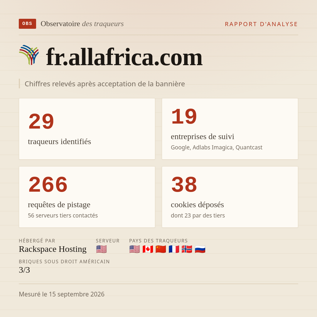 fr.allafrica.com : 29 traqueurs identifiés, 19 entreprises de suivi, 266 requêtes de pistage. Chiffres relevés après acceptation de la bannière.