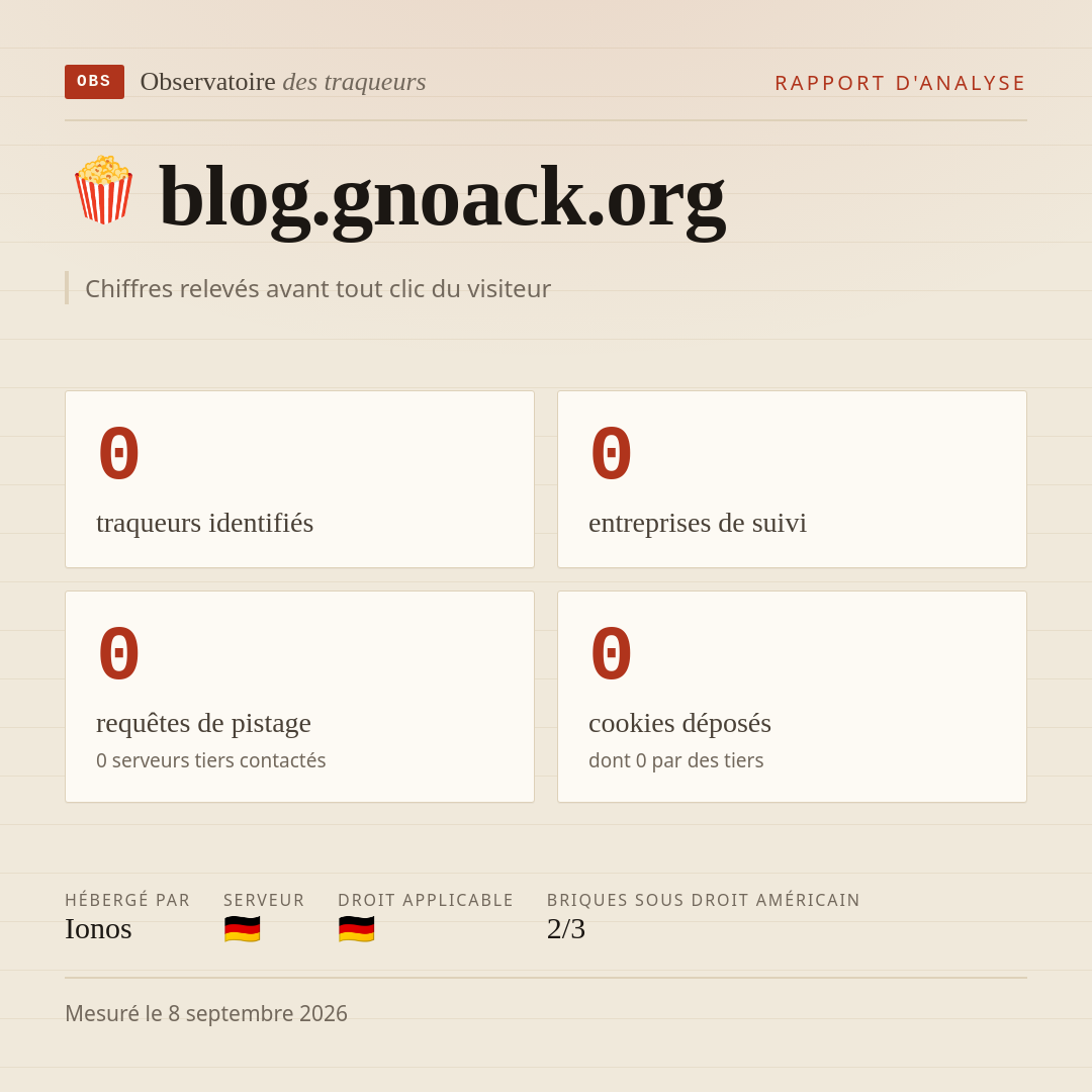 blog.gnoack.org : 0 traqueurs identifiés, 0 entreprises de suivi, 0 requêtes de pistage. Chiffres relevés avant tout clic du visiteur.