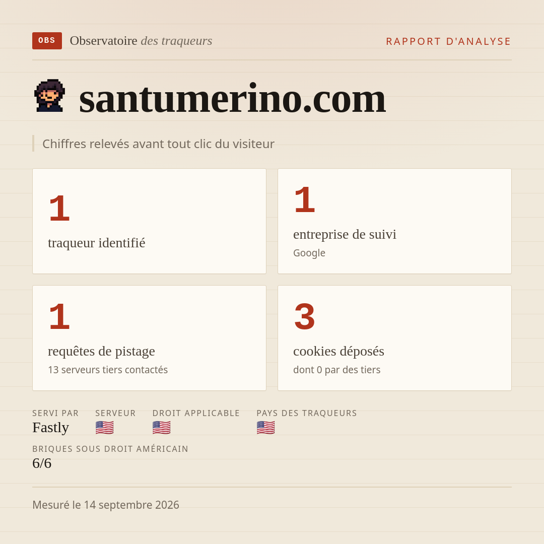 santumerino.com : 1 traqueur identifié, 1 entreprise de suivi, 1 requêtes de pistage. Chiffres relevés avant tout clic du visiteur.