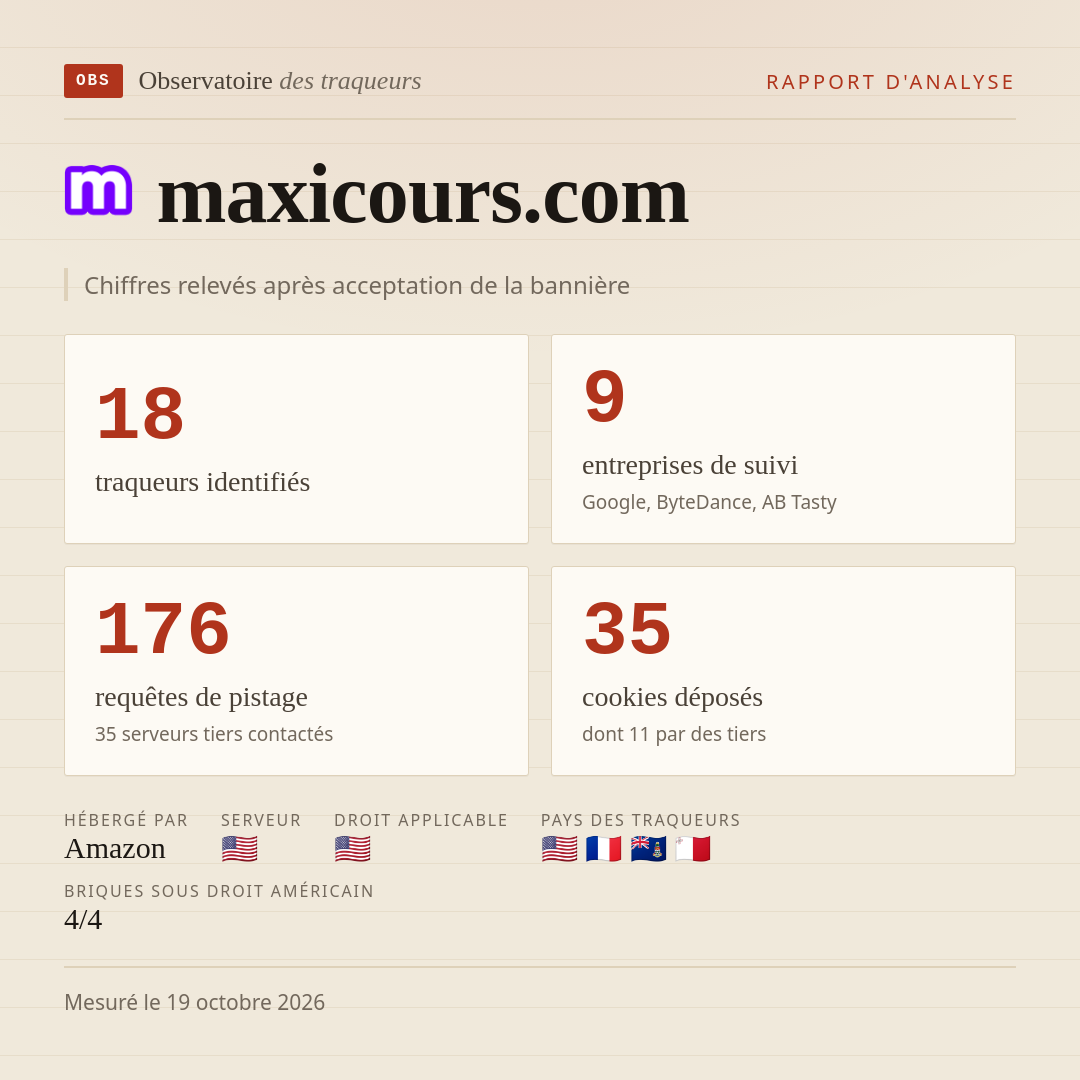 maxicours.com : 18 traqueurs identifiés, 9 entreprises de suivi, 176 requêtes de pistage. Chiffres relevés après acceptation de la bannière.