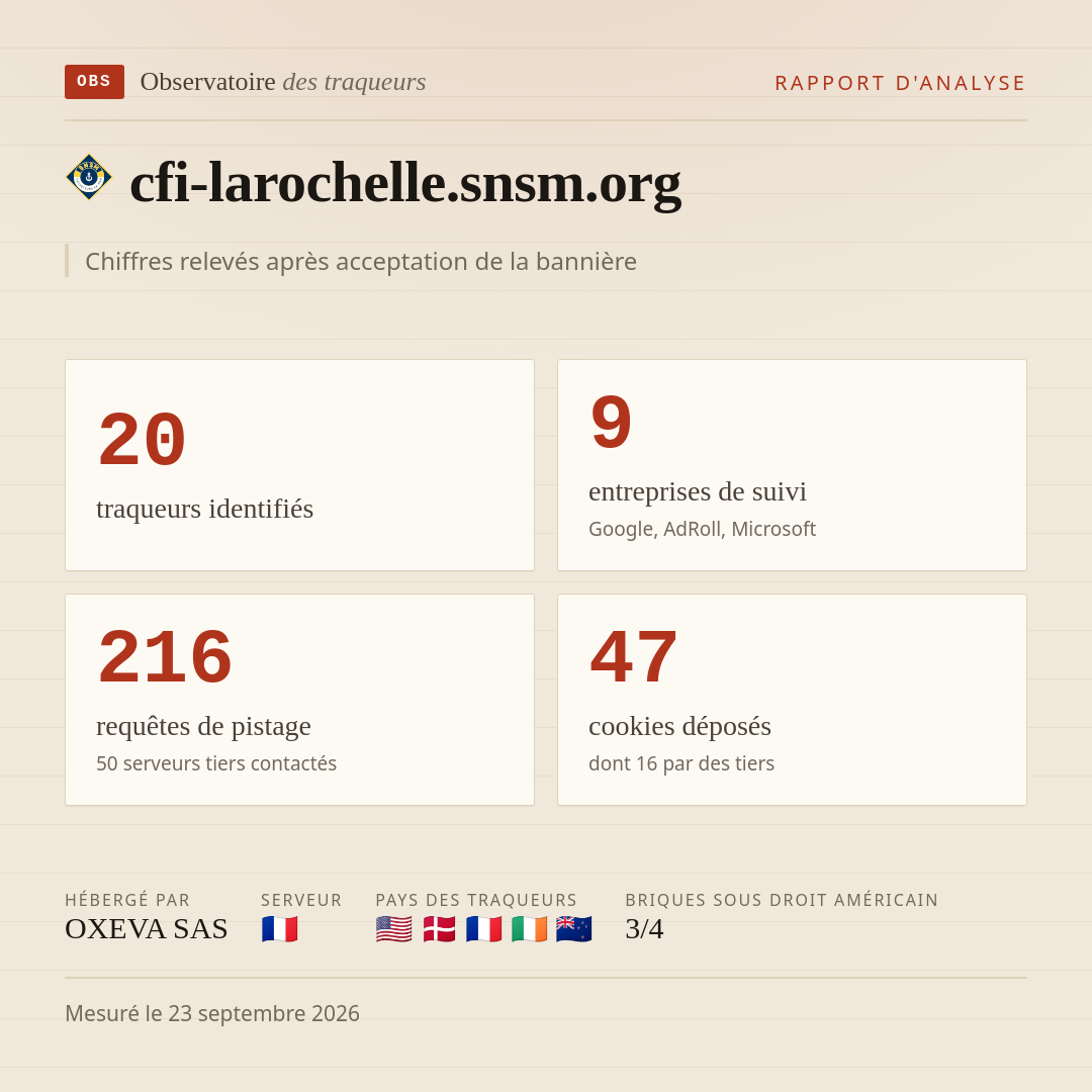 cfi-larochelle.snsm.org : 20 traqueurs identifiés, 9 entreprises de suivi, 216 requêtes de pistage. Chiffres relevés après acceptation de la bannière.