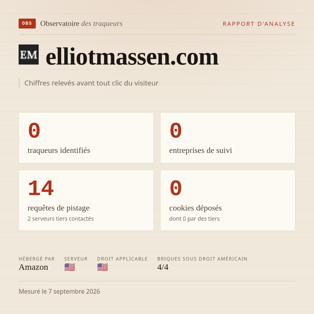 elliotmassen.com : 0 traqueurs identifiés, 0 entreprises de suivi, 14 requêtes de pistage. Chiffres relevés avant tout clic du visiteur.