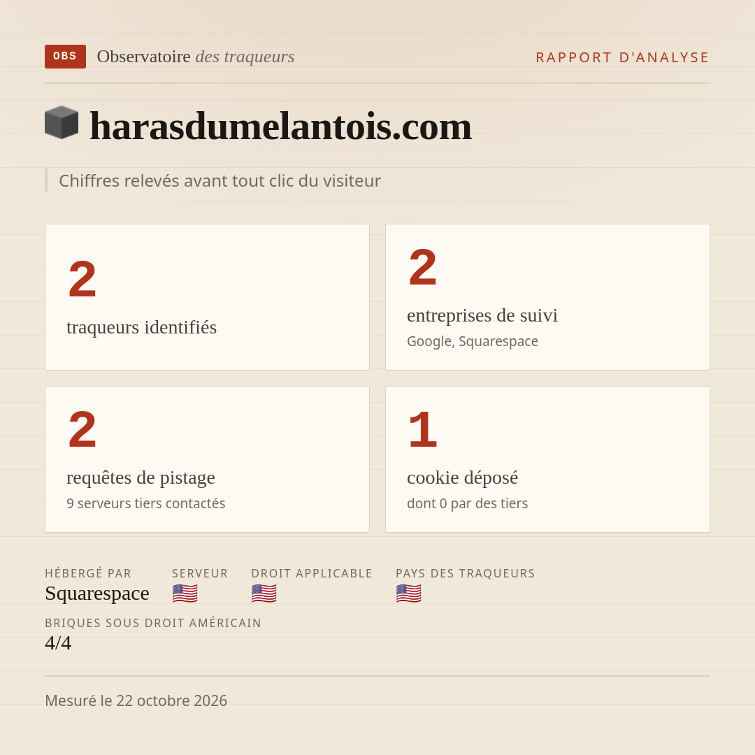 harasdumelantois.com : 2 traqueurs identifiés, 2 entreprises de suivi, 2 requêtes de pistage. Chiffres relevés avant tout clic du visiteur.