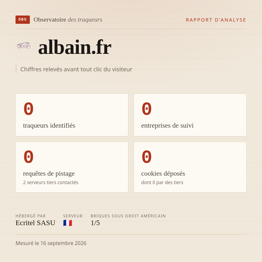albain.fr : 0 traqueurs identifiés, 0 entreprises de suivi, 0 requêtes de pistage. Chiffres relevés avant tout clic du visiteur.