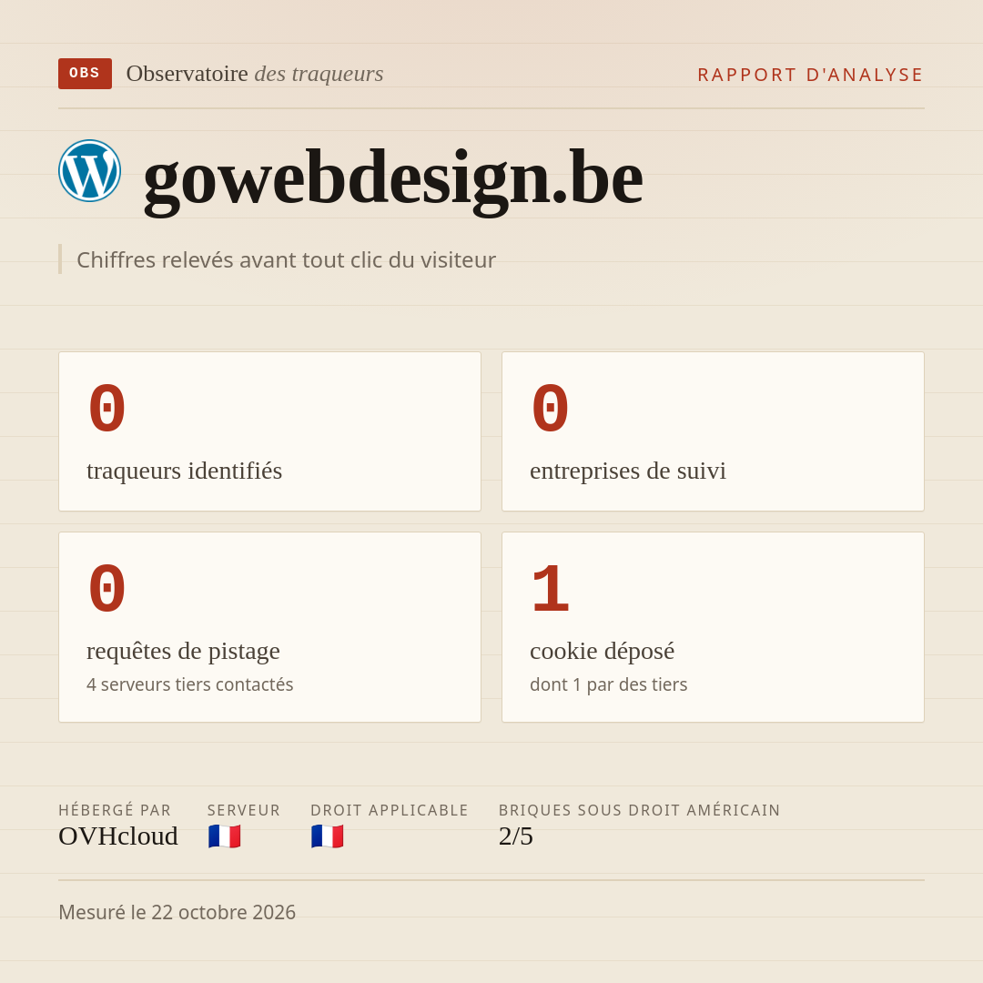 gowebdesign.be : 0 traqueurs identifiés, 0 entreprises de suivi, 0 requêtes de pistage. Chiffres relevés avant tout clic du visiteur.