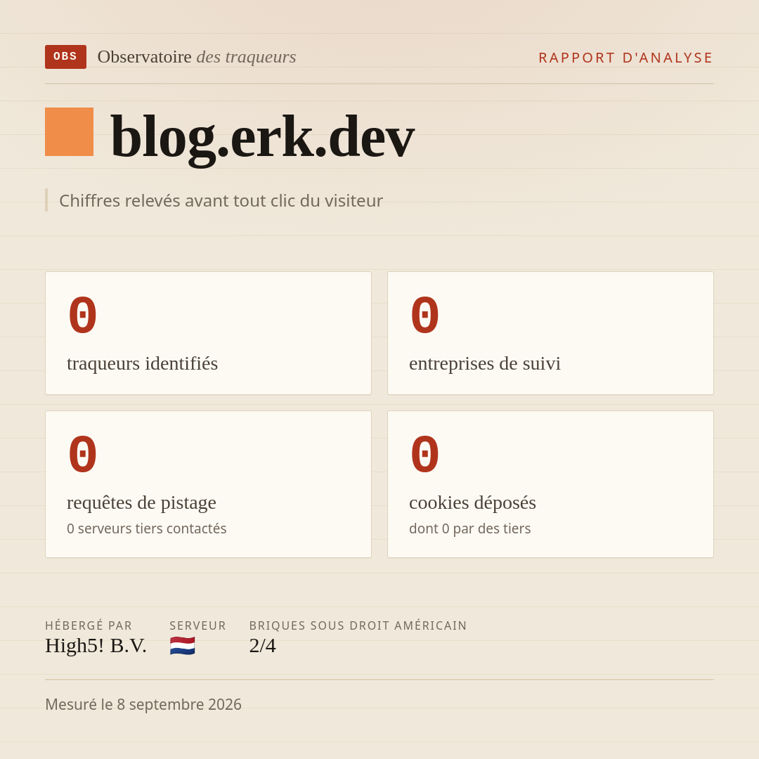 blog.erk.dev : 0 traqueurs identifiés, 0 entreprises de suivi, 0 requêtes de pistage. Chiffres relevés avant tout clic du visiteur.