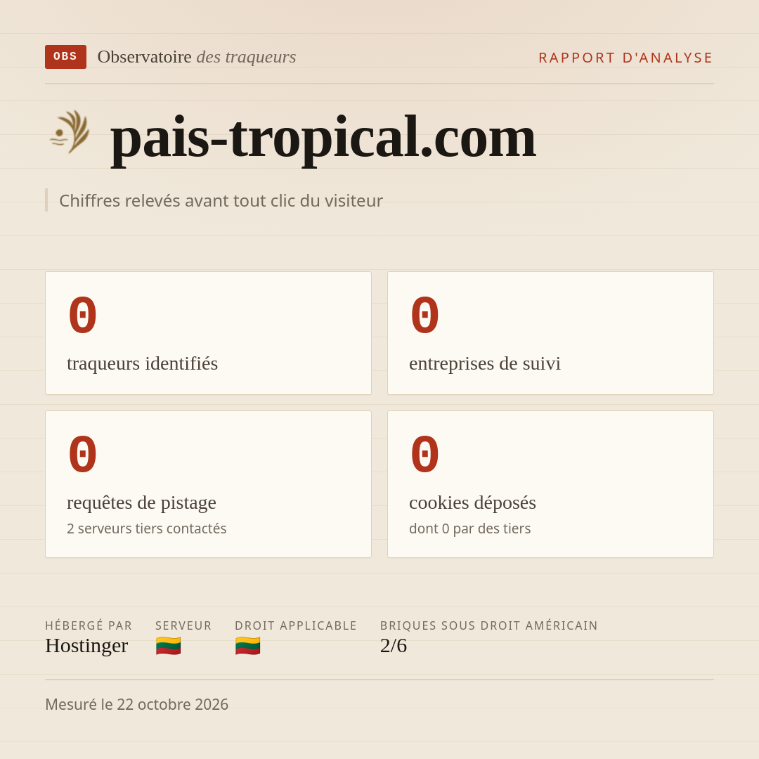 pais-tropical.com : 0 traqueurs identifiés, 0 entreprises de suivi, 0 requêtes de pistage. Chiffres relevés avant tout clic du visiteur.