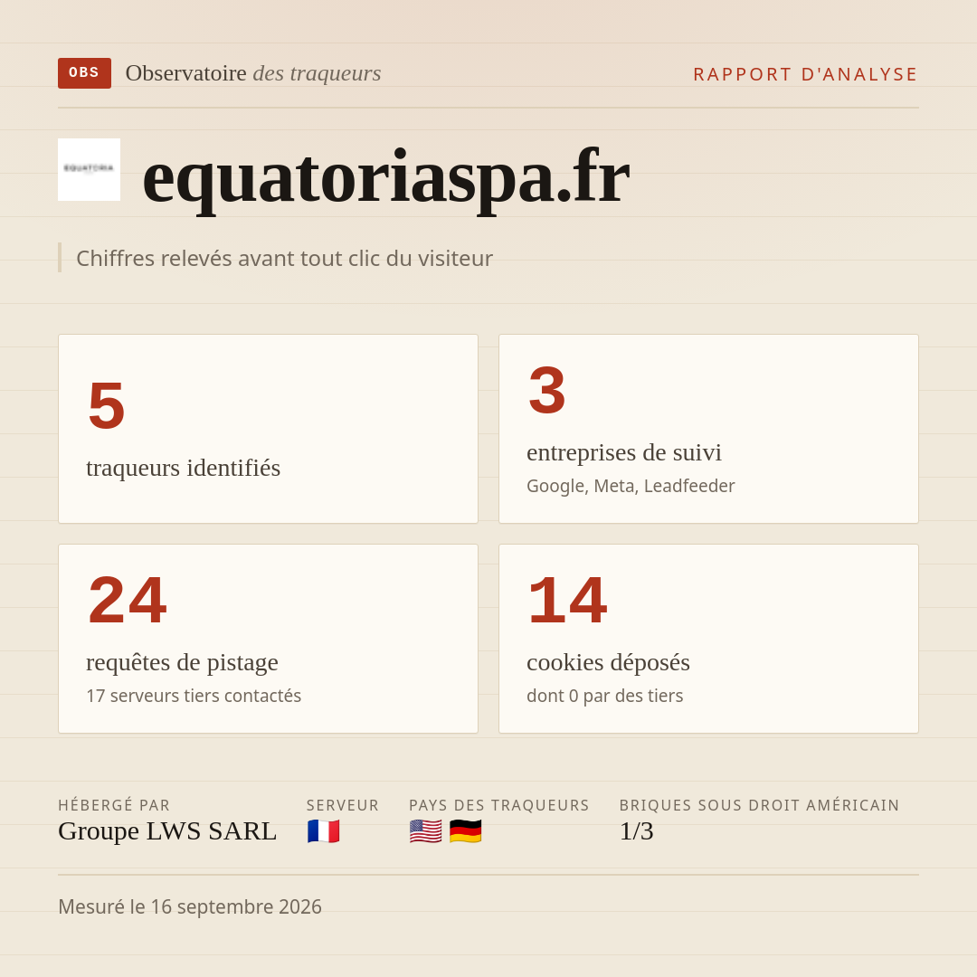 equatoriaspa.fr : 5 traqueurs identifiés, 3 entreprises de suivi, 24 requêtes de pistage. Chiffres relevés avant tout clic du visiteur.