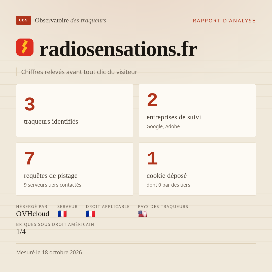 radiosensations.fr : 3 traqueurs identifiés, 2 entreprises de suivi, 7 requêtes de pistage. Chiffres relevés avant tout clic du visiteur.