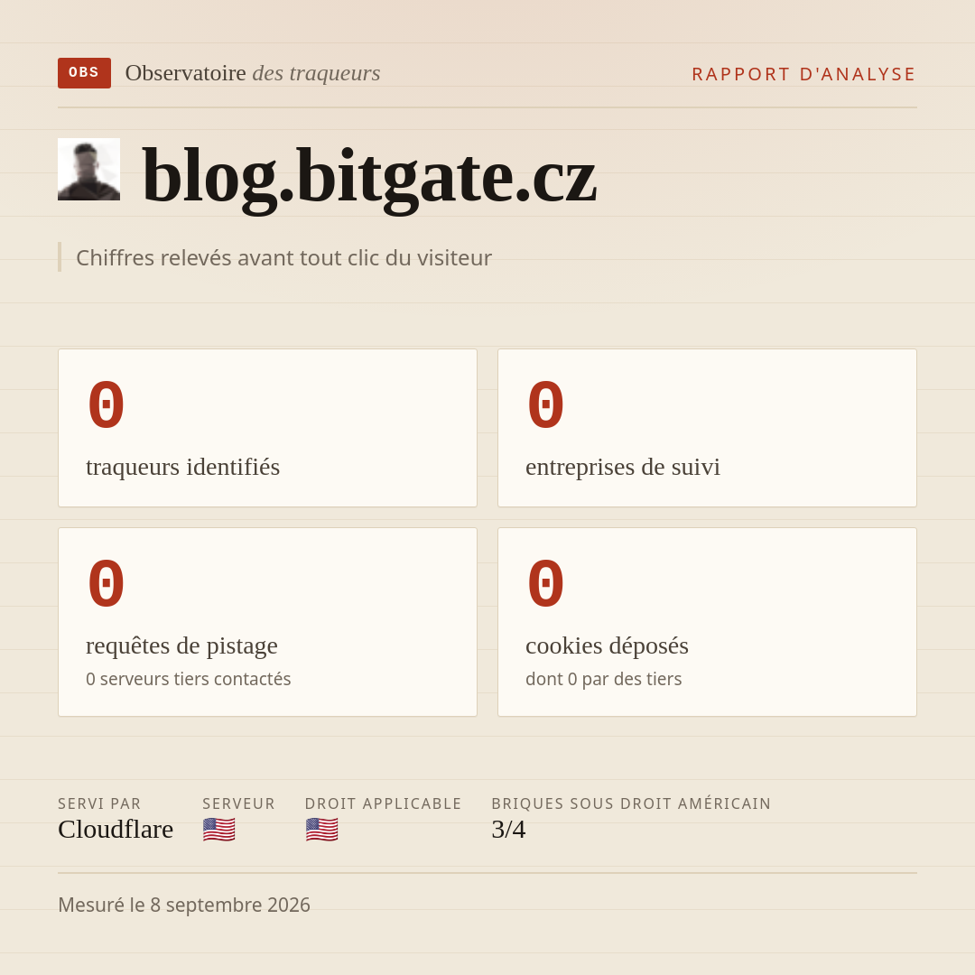blog.bitgate.cz : 0 traqueurs identifiés, 0 entreprises de suivi, 0 requêtes de pistage. Chiffres relevés avant tout clic du visiteur.