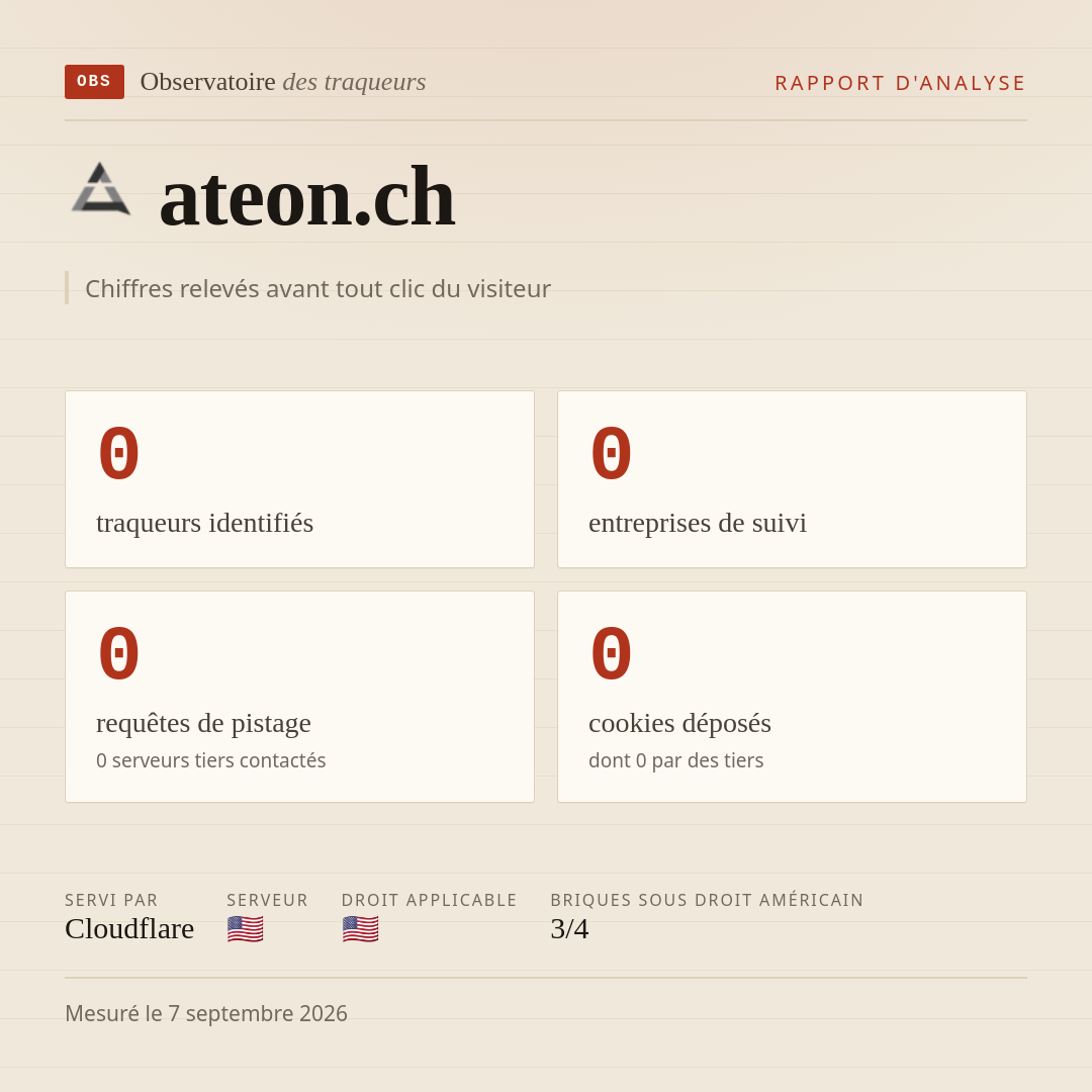 ateon.ch : 0 traqueurs identifiés, 0 entreprises de suivi, 0 requêtes de pistage. Chiffres relevés avant tout clic du visiteur.