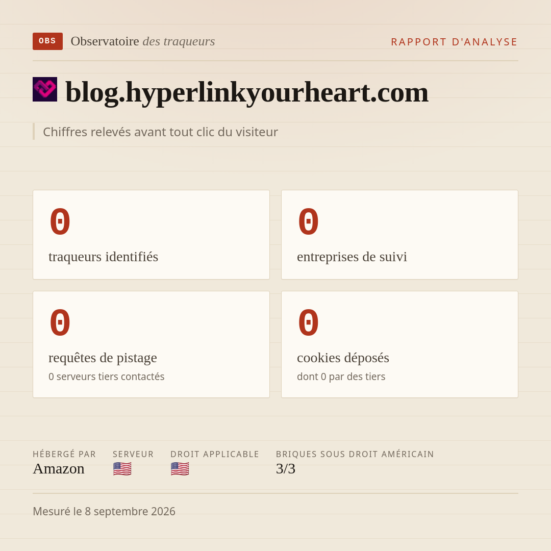blog.hyperlinkyourheart.com : 0 traqueurs identifiés, 0 entreprises de suivi, 0 requêtes de pistage. Chiffres relevés avant tout clic du visiteur.