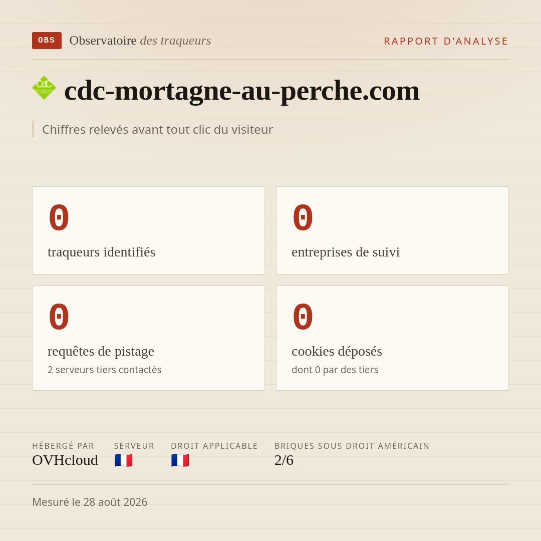 cdc-mortagne-au-perche.com : 0 traqueurs identifiés, 0 entreprises de suivi, 0 requêtes de pistage. Chiffres relevés avant tout clic du visiteur.