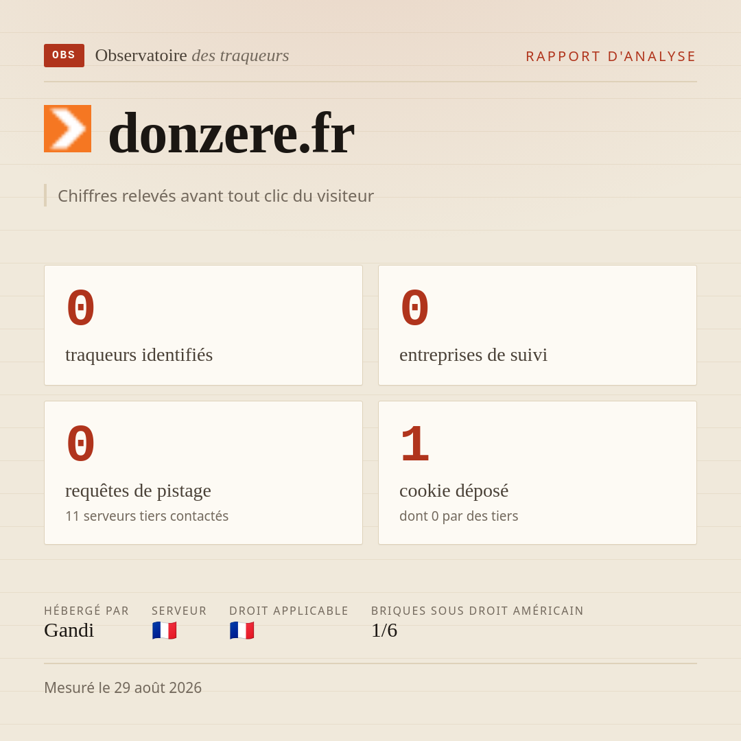 donzere.fr : 0 traqueurs identifiés, 0 entreprises de suivi, 0 requêtes de pistage. Chiffres relevés avant tout clic du visiteur.