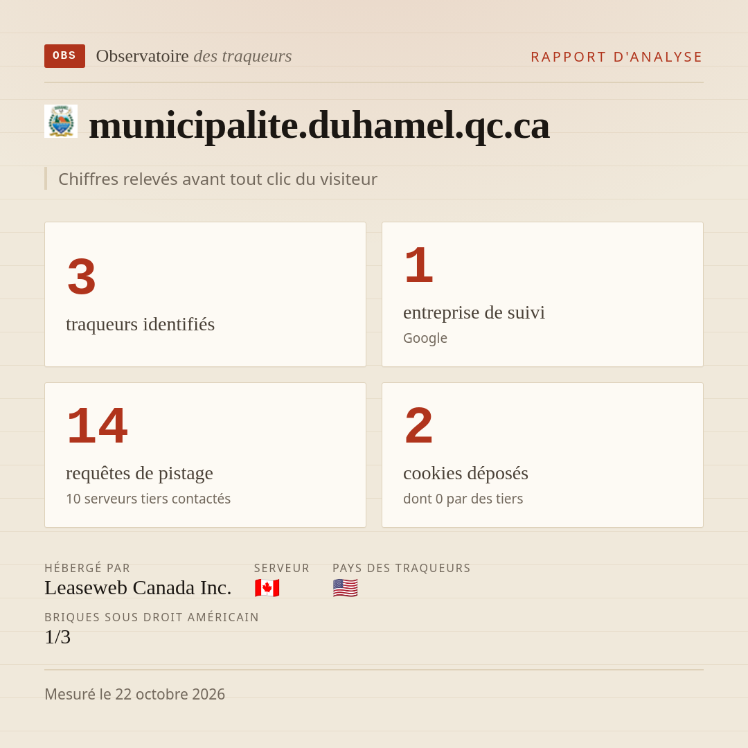 municipalite.duhamel.qc.ca : 3 traqueurs identifiés, 1 entreprise de suivi, 14 requêtes de pistage. Chiffres relevés avant tout clic du visiteur.