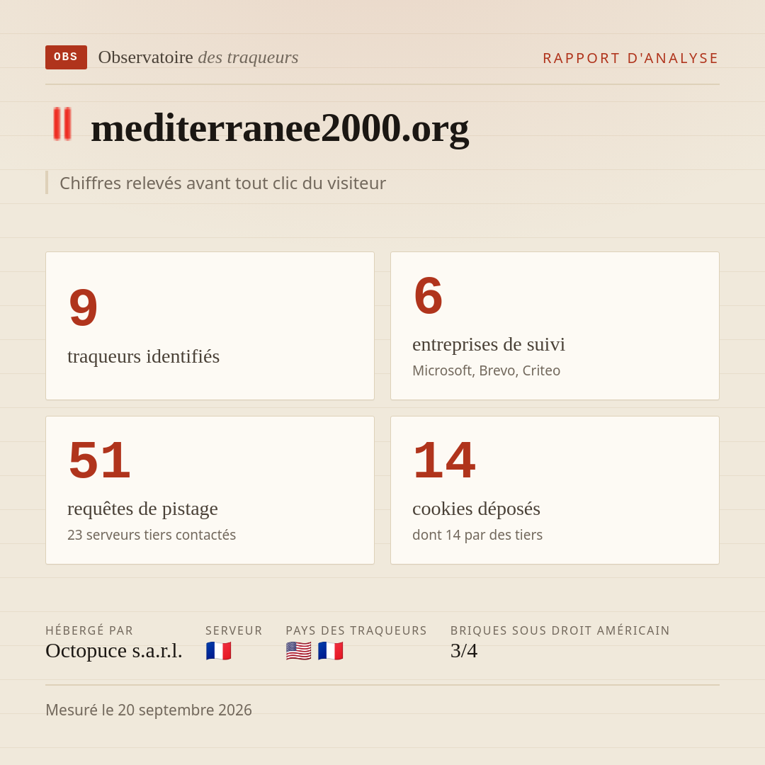 mediterranee2000.org : 9 traqueurs identifiés, 6 entreprises de suivi, 51 requêtes de pistage. Chiffres relevés avant tout clic du visiteur.