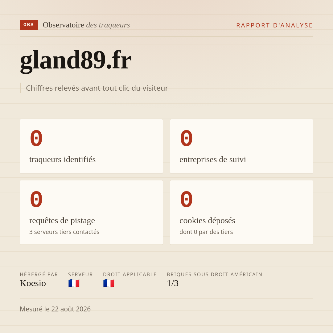 gland89.fr : 0 traqueurs identifiés, 0 entreprises de suivi, 0 requêtes de pistage. Chiffres relevés avant tout clic du visiteur.