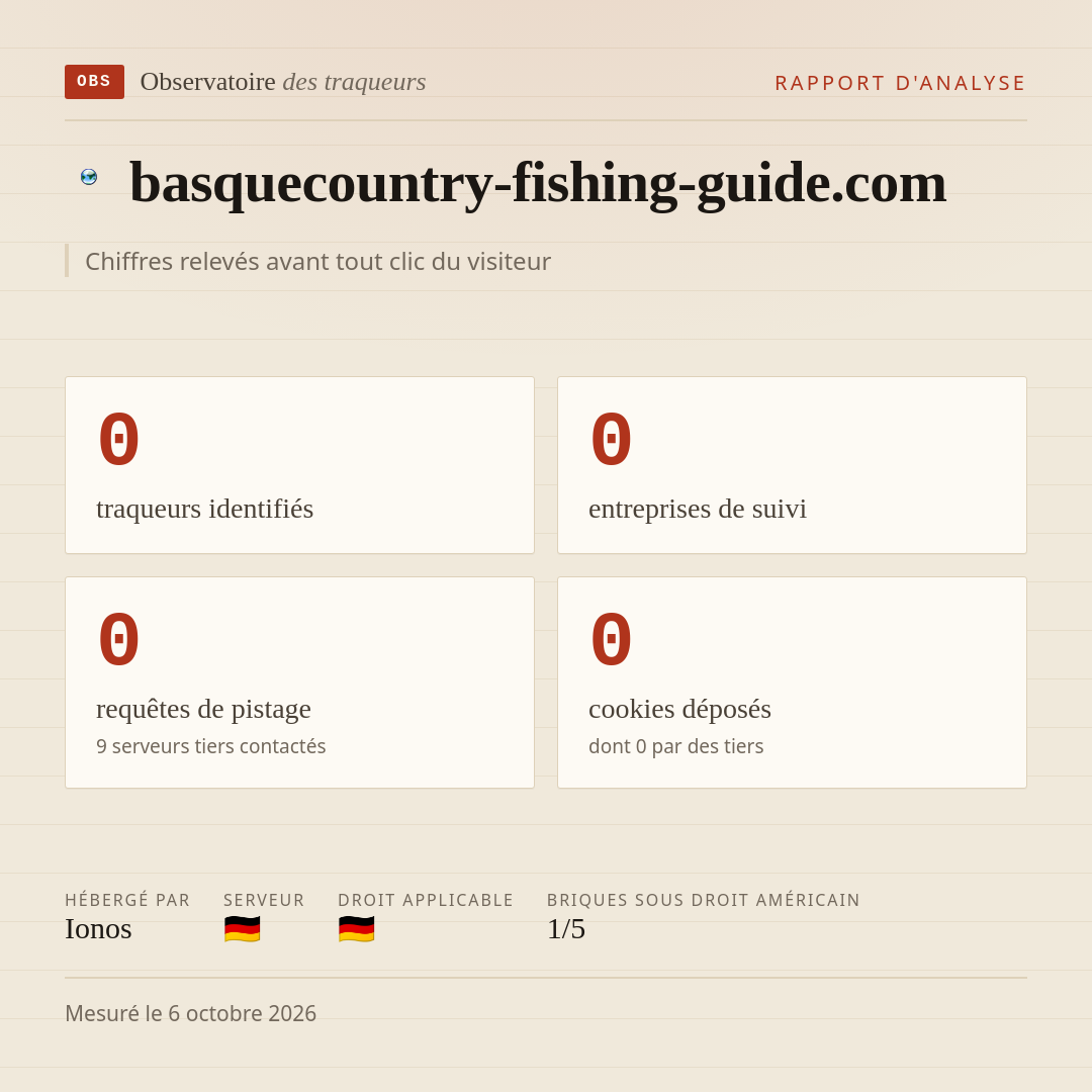 basquecountry-fishing-guide.com : 0 traqueurs identifiés, 0 entreprises de suivi, 0 requêtes de pistage. Chiffres relevés avant tout clic du visiteur.