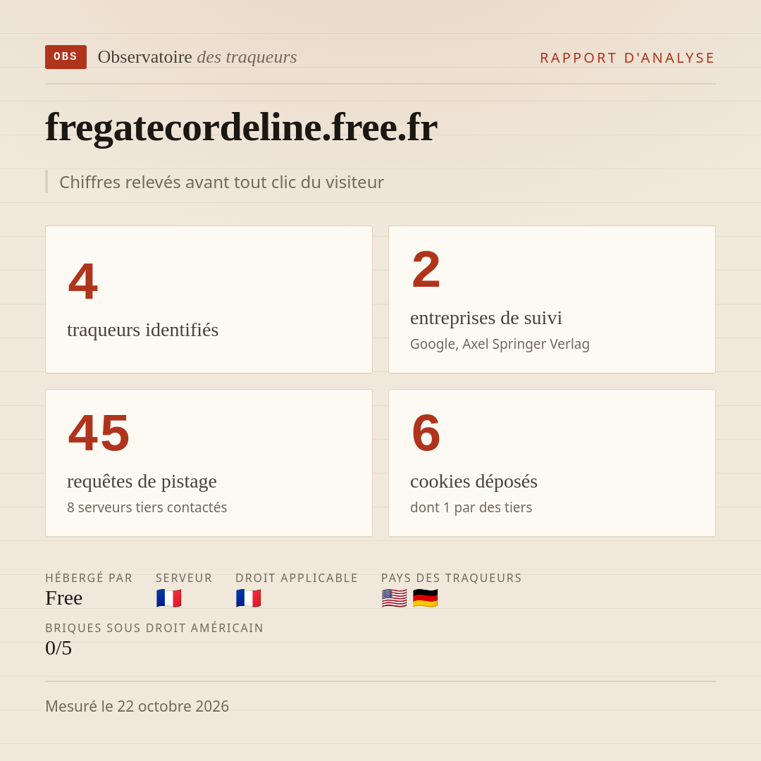 fregatecordeline.free.fr : 4 traqueurs identifiés, 2 entreprises de suivi, 45 requêtes de pistage. Chiffres relevés avant tout clic du visiteur.