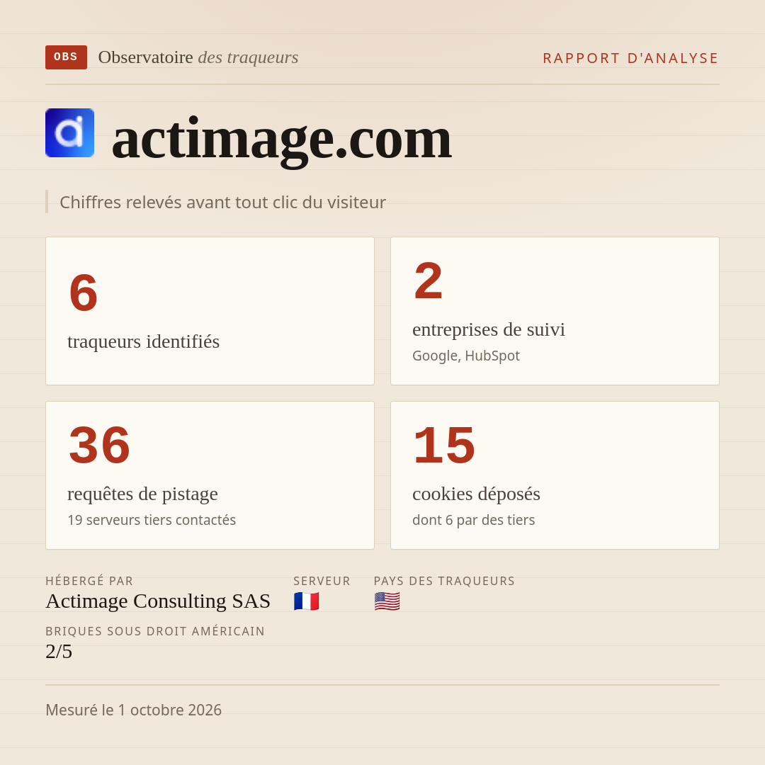 actimage.com : 6 traqueurs identifiés, 2 entreprises de suivi, 36 requêtes de pistage. Chiffres relevés avant tout clic du visiteur.
