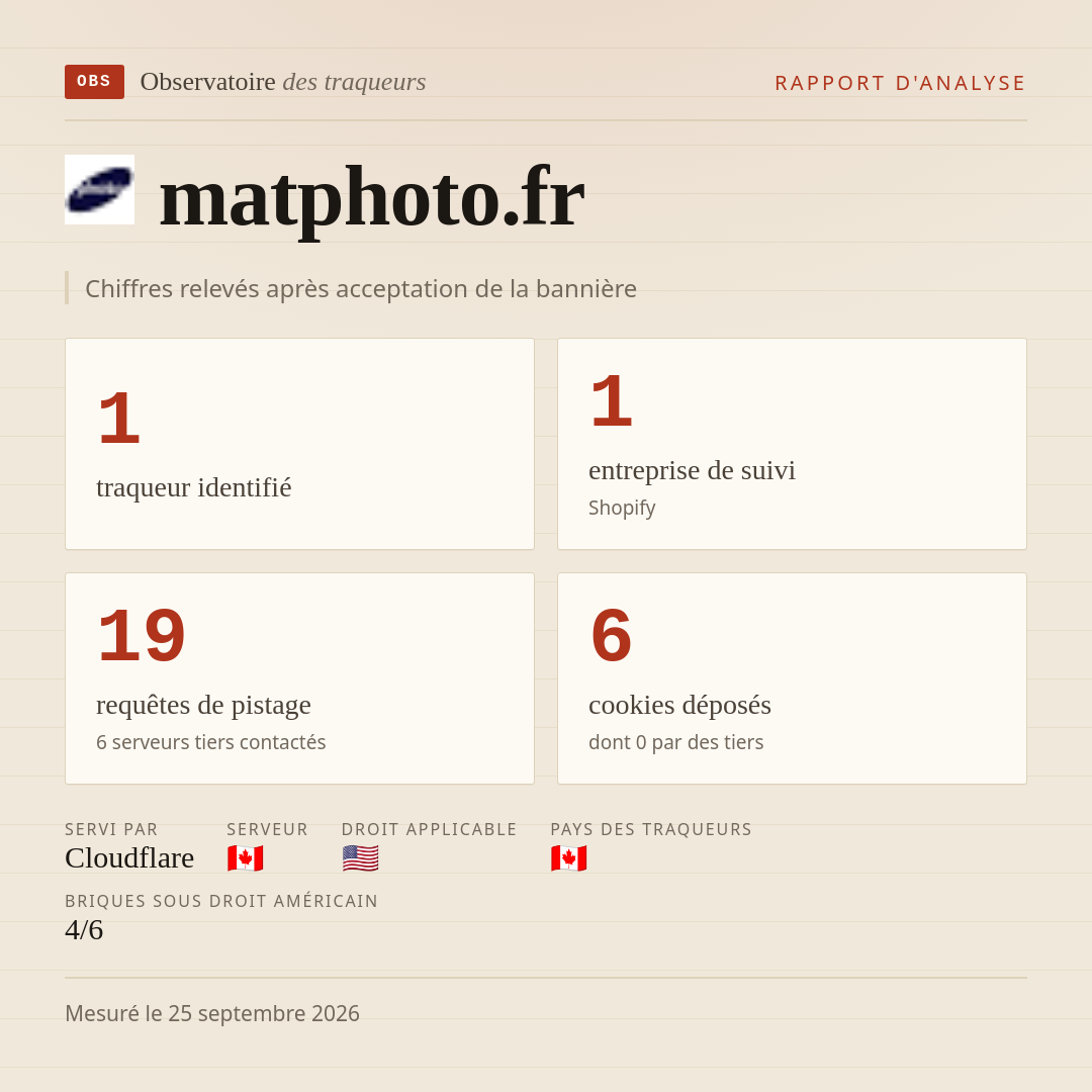 matphoto.fr : 1 traqueur identifié, 1 entreprise de suivi, 19 requêtes de pistage. Chiffres relevés après acceptation de la bannière.