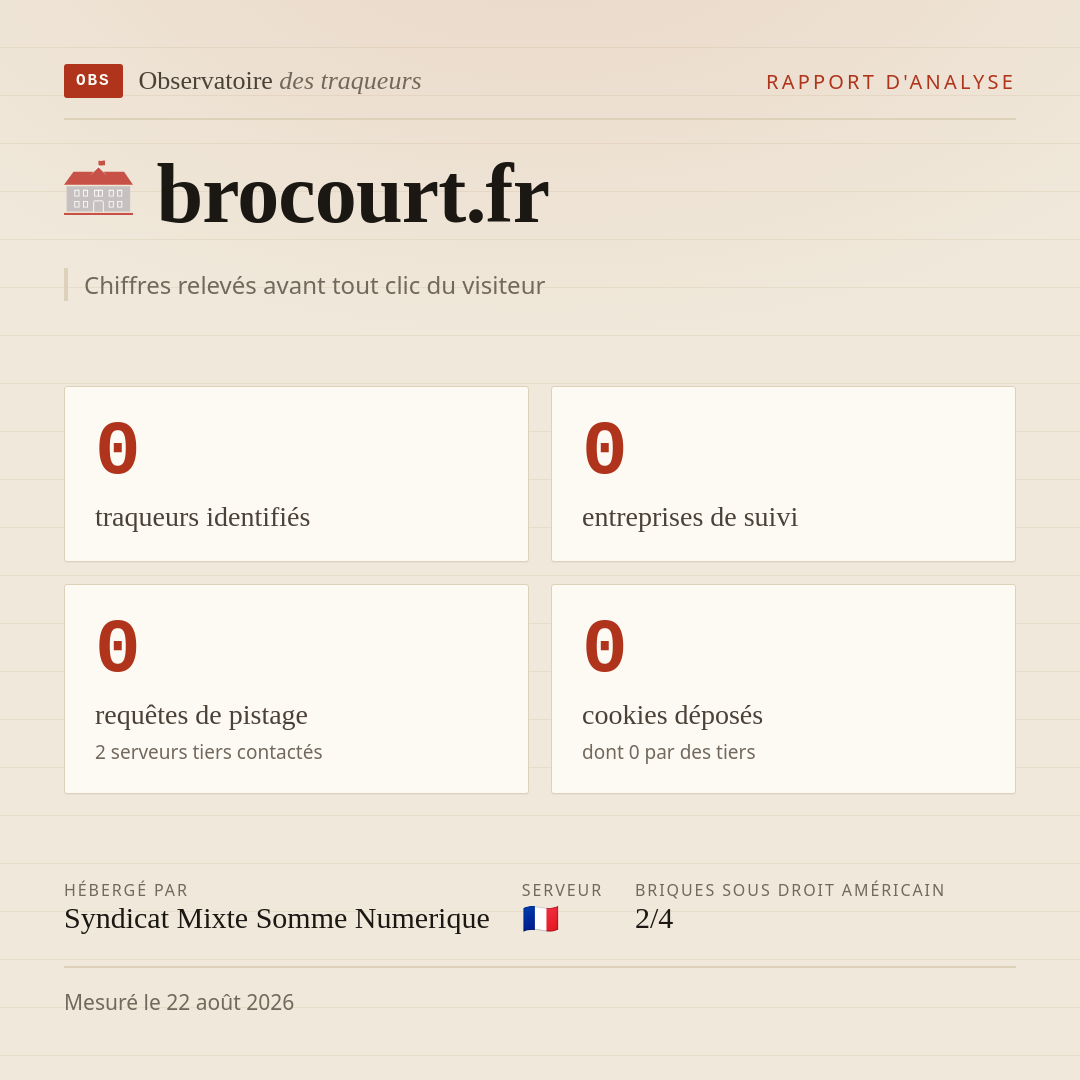 brocourt.fr : 0 traqueurs identifiés, 0 entreprises de suivi, 0 requêtes de pistage. Chiffres relevés avant tout clic du visiteur.