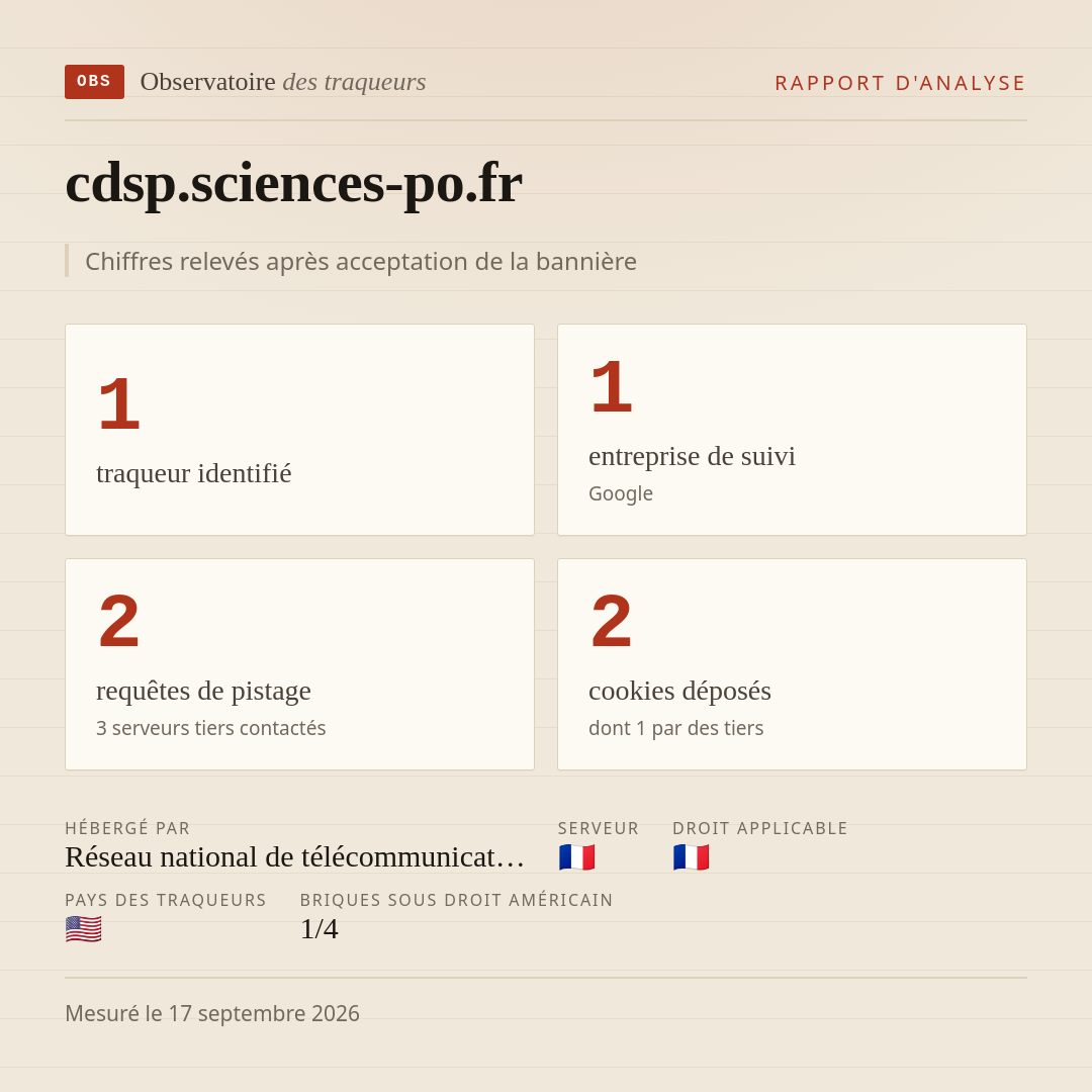 cdsp.sciences-po.fr : 1 traqueur identifié, 1 entreprise de suivi, 2 requêtes de pistage. Chiffres relevés après acceptation de la bannière.