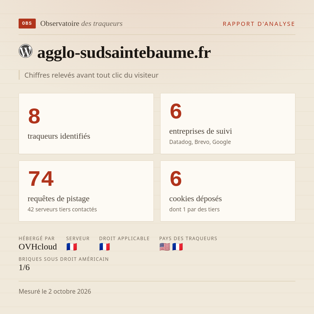 agglo-sudsaintebaume.fr : 8 traqueurs identifiés, 6 entreprises de suivi, 74 requêtes de pistage. Chiffres relevés avant tout clic du visiteur.