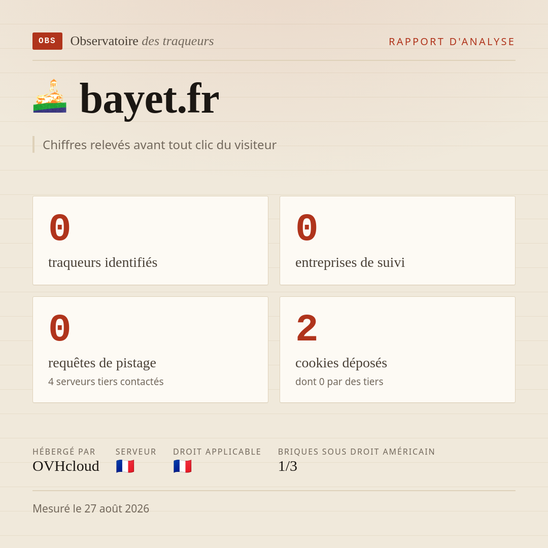 bayet.fr : 0 traqueurs identifiés, 0 entreprises de suivi, 0 requêtes de pistage. Chiffres relevés avant tout clic du visiteur.