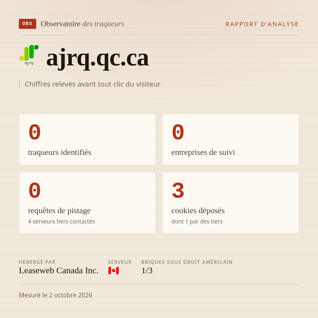 ajrq.qc.ca : 0 traqueurs identifiés, 0 entreprises de suivi, 0 requêtes de pistage. Chiffres relevés avant tout clic du visiteur.