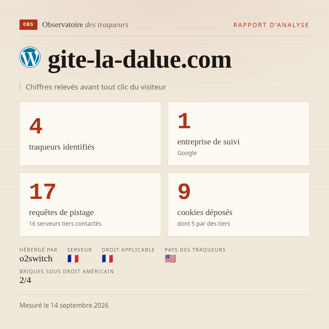 gite-la-dalue.com : 4 traqueurs identifiés, 1 entreprise de suivi, 17 requêtes de pistage. Chiffres relevés avant tout clic du visiteur.