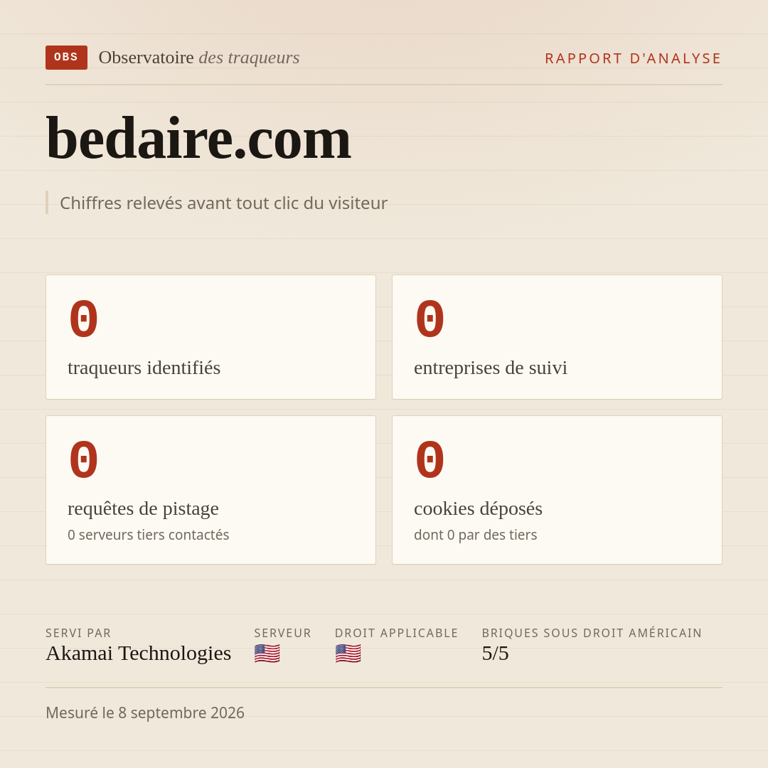 bedaire.com : 0 traqueurs identifiés, 0 entreprises de suivi, 0 requêtes de pistage. Chiffres relevés avant tout clic du visiteur.