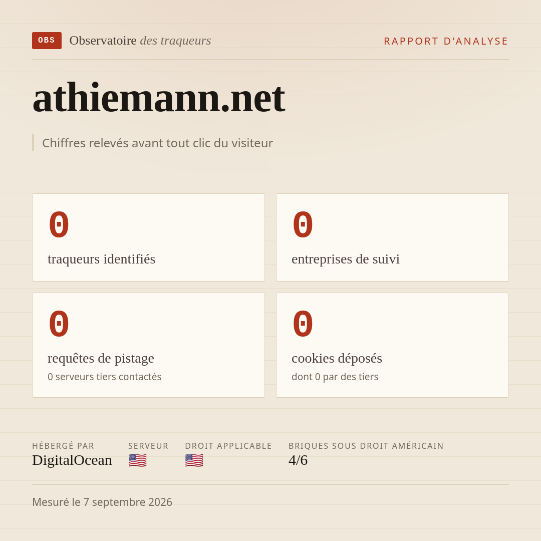 athiemann.net : 0 traqueurs identifiés, 0 entreprises de suivi, 0 requêtes de pistage. Chiffres relevés avant tout clic du visiteur.
