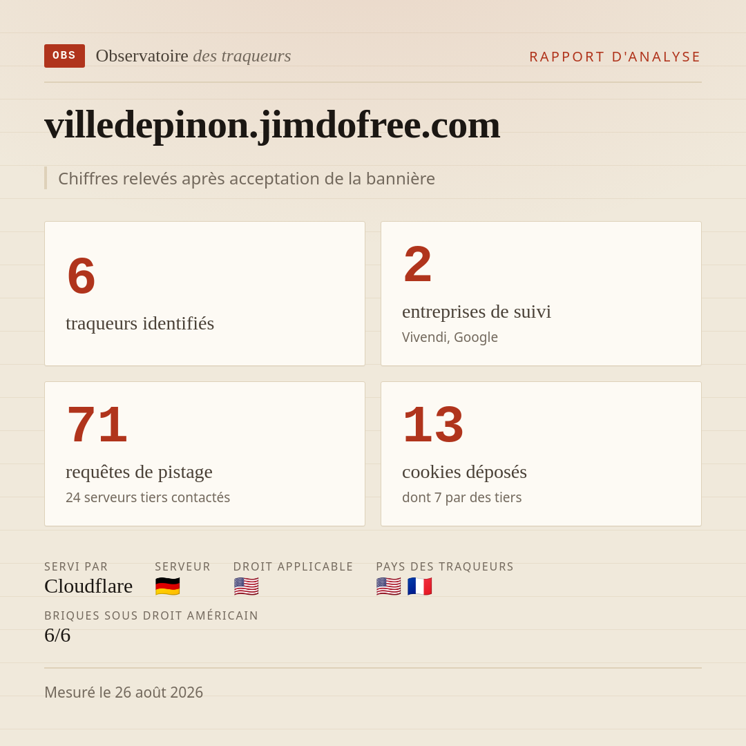 villedepinon.jimdofree.com : 6 traqueurs identifiés, 2 entreprises de suivi, 71 requêtes de pistage. Chiffres relevés après acceptation de la bannière.