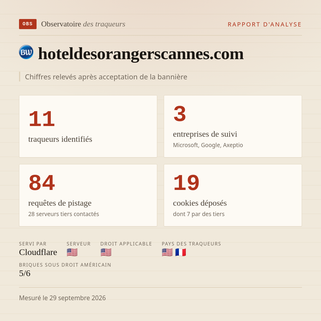 hoteldesorangerscannes.com : 11 traqueurs identifiés, 3 entreprises de suivi, 84 requêtes de pistage. Chiffres relevés après acceptation de la bannière.