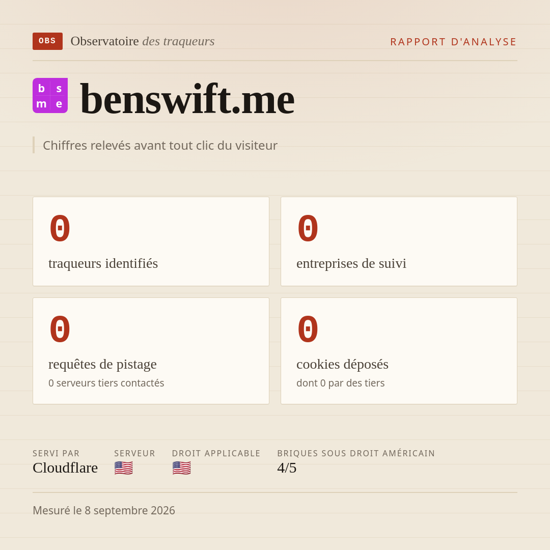 benswift.me : 0 traqueurs identifiés, 0 entreprises de suivi, 0 requêtes de pistage. Chiffres relevés avant tout clic du visiteur.