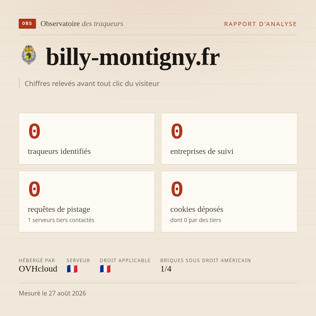 billy-montigny.fr : 0 traqueurs identifiés, 0 entreprises de suivi, 0 requêtes de pistage. Chiffres relevés avant tout clic du visiteur.