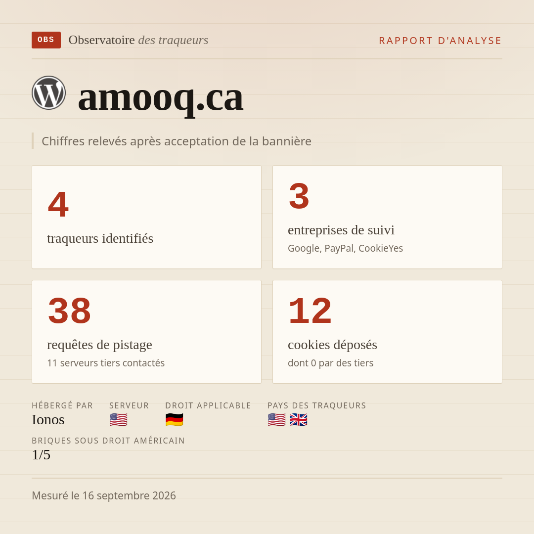 amooq.ca : 4 traqueurs identifiés, 3 entreprises de suivi, 38 requêtes de pistage. Chiffres relevés après acceptation de la bannière.