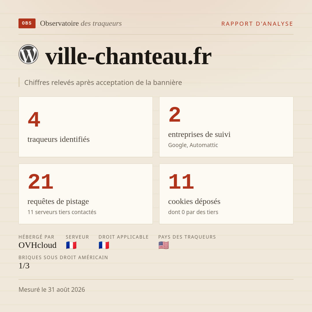 ville-chanteau.fr : 4 traqueurs identifiés, 2 entreprises de suivi, 21 requêtes de pistage. Chiffres relevés après acceptation de la bannière.